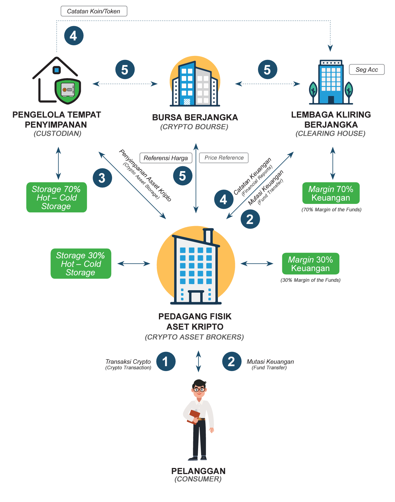 Indonesian_crypto_ecosystem