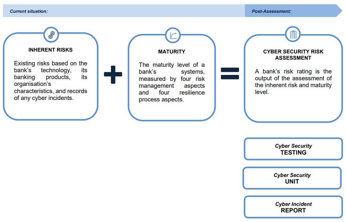 outlined_cyber_security